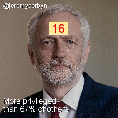 Intersectionality Score for @jeremycorbyn