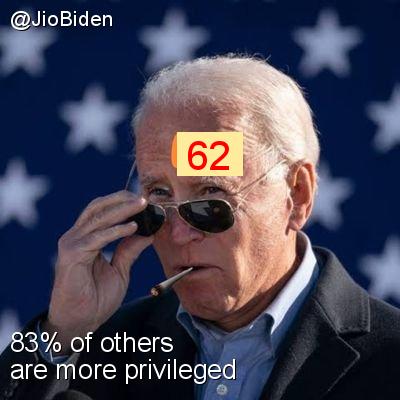Intersectionality Score for @JioBiden