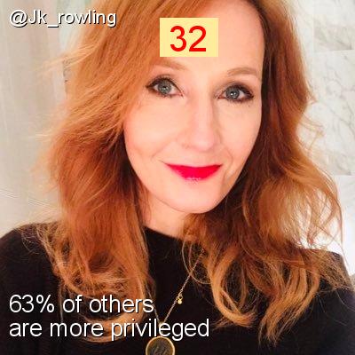 Intersectionality Score for @Jk_rowling