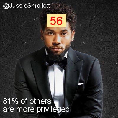 Intersectionality Score for @JussieSmollett