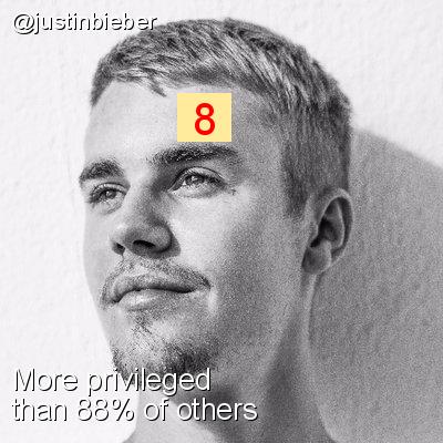 Intersectionality Score for @justinbieber