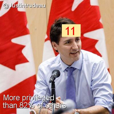 Intersectionality Score for @Justintrudeau