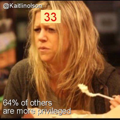 Intersectionality Score for @Kaitlinolson