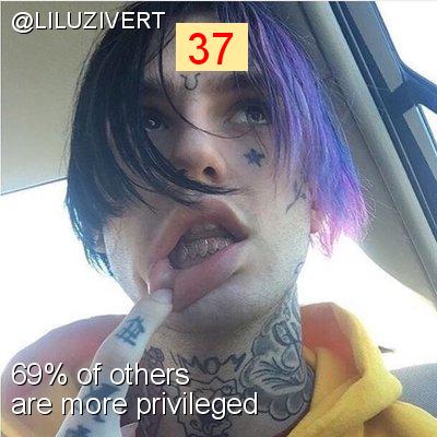Intersectionality Score for @LILUZIVERT