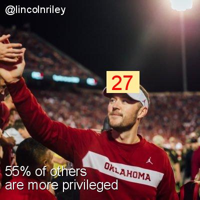 Intersectionality Score for @lincolnriley