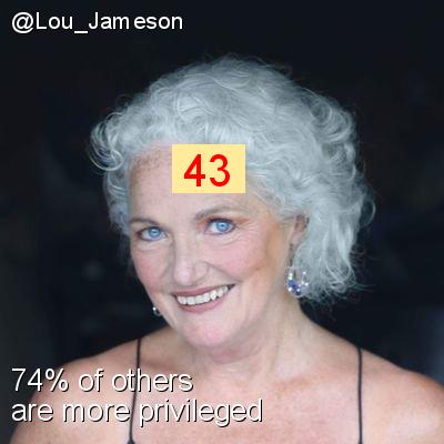 Intersectionality Score for @Lou_Jameson