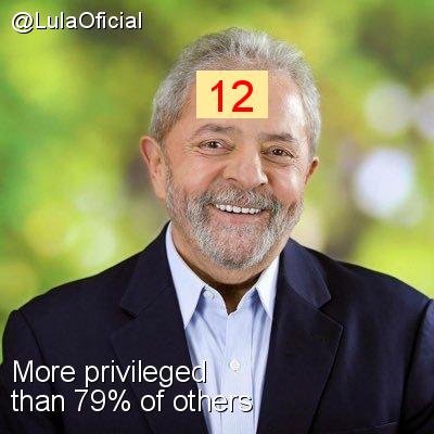 Intersectionality Score for @LulaOficial