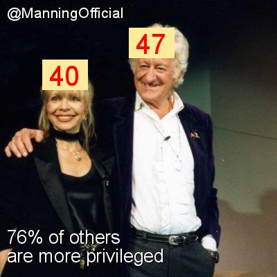 Intersectionality Score for @ManningOfficial