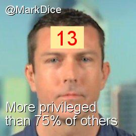 Intersectionality Score for @MarkDice