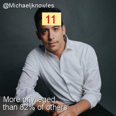 Intersectionality Score for @Michaeljknowles