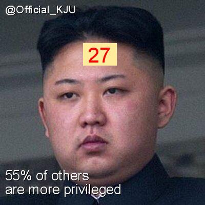 Intersectionality Score for @Official_KJU