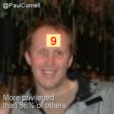 Intersectionality Score for @PaulCornell