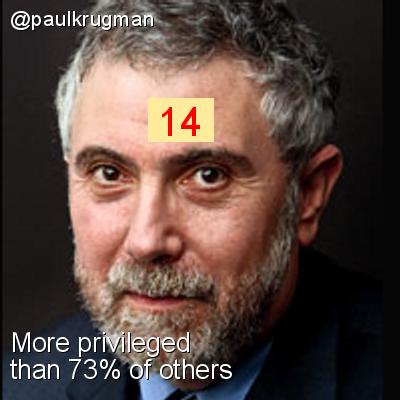 Intersectionality Score for @paulkrugman
