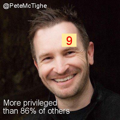 Intersectionality Score for @PeteMcTighe