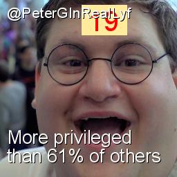 Intersectionality Score for @PeterGInRealLyf