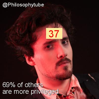 Intersectionality Score for @Philosophytube