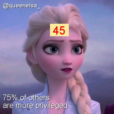 Intersectionality Score for @queenelsa_