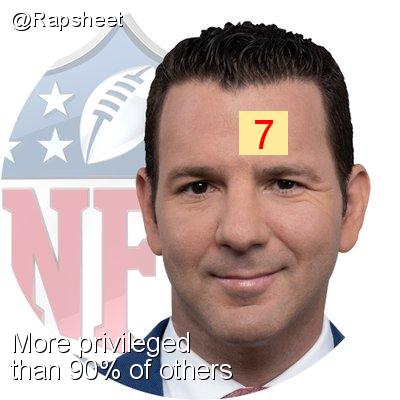 Intersectionality Score for @Rapsheet