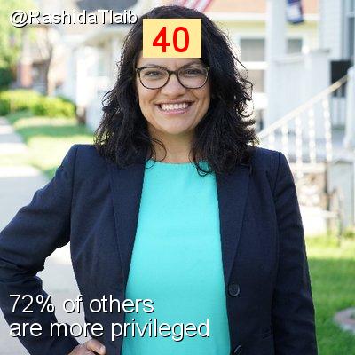 Intersectionality Score for @RashidaTlaib