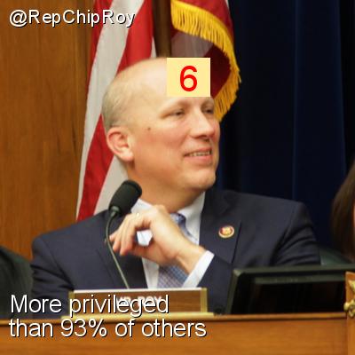 Intersectionality Score for @RepChipRoy