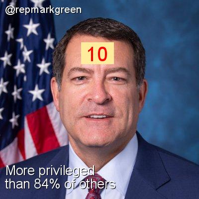 Intersectionality Score for @repmarkgreen