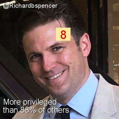 Intersectionality Score for @Richardbspencer