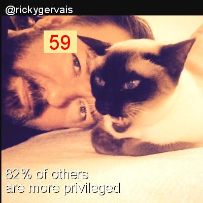 Intersectionality Score for @rickygervais