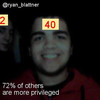 Intersectionality Score for @ryan_blattner