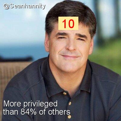 Intersectionality Score for @Seanhannity