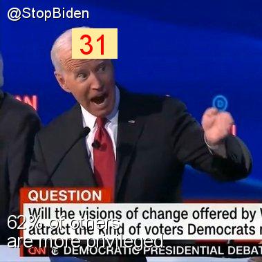 Intersectionality Score for @StopBiden