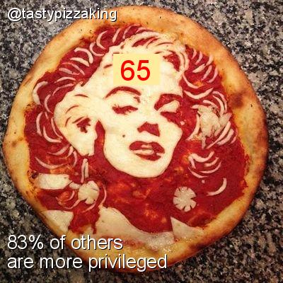 Intersectionality Score for @tastypizzaking