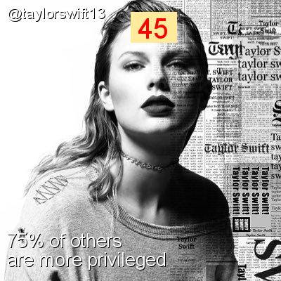 Intersectionality Score for @taylorswift13