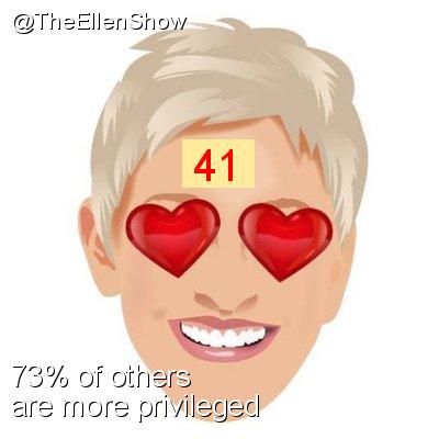 Intersectionality Score for @TheEllenShow