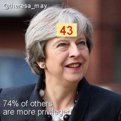 Intersectionality Score for @theresa_may