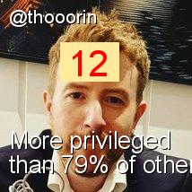 Intersectionality Score for @thooorin