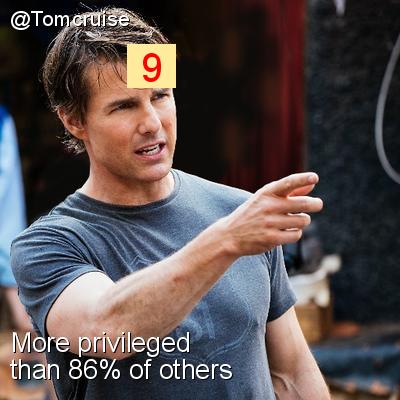 Intersectionality Score for @Tomcruise