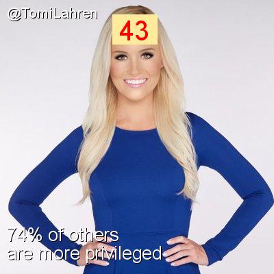 Intersectionality Score for @TomiLahren