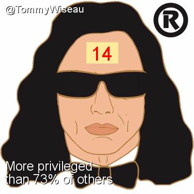 Intersectionality Score for @TommyWiseau