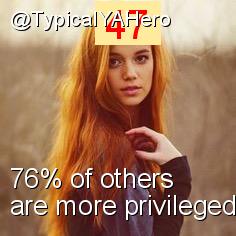 Intersectionality Score for @TypicalYAHero