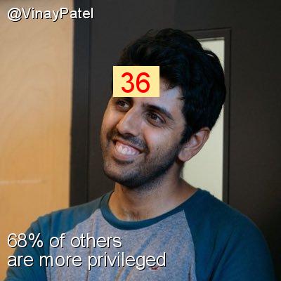 Intersectionality Score for @VinayPatel