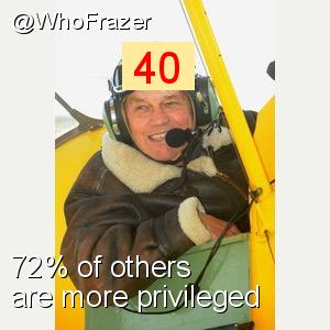 Intersectionality Score for @WhoFrazer