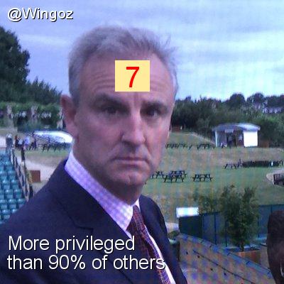 Intersectionality Score for @Wingoz