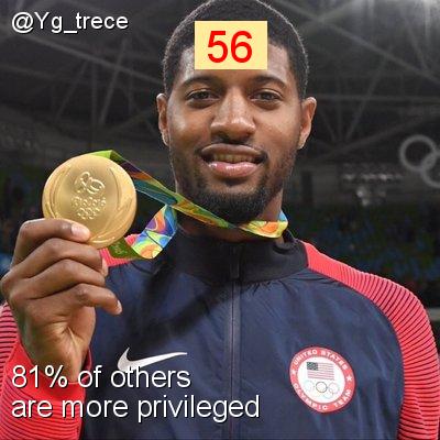 Intersectionality Score for @Yg_trece