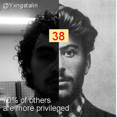 Intersectionality Score for @Yxngstalin